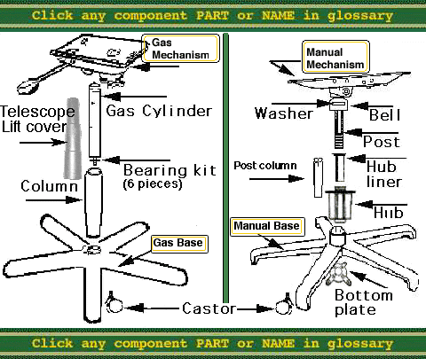 Pictorial Glossary Office Chair Parts Gas Operated Height Adjustment On Left Or Manual Right